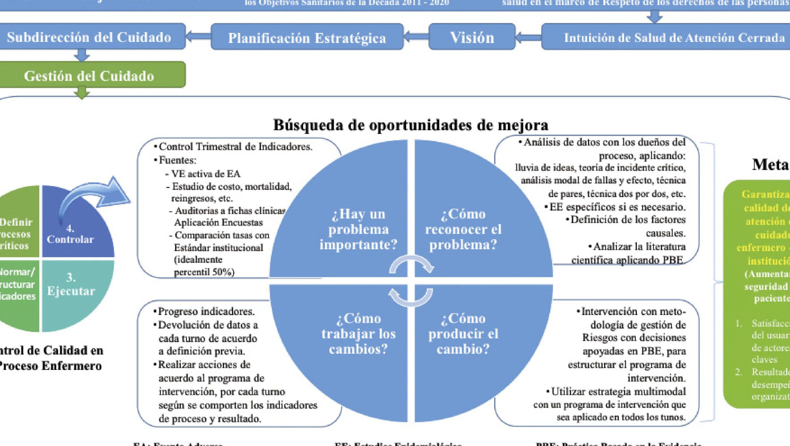 comparativa calidad atencion medica