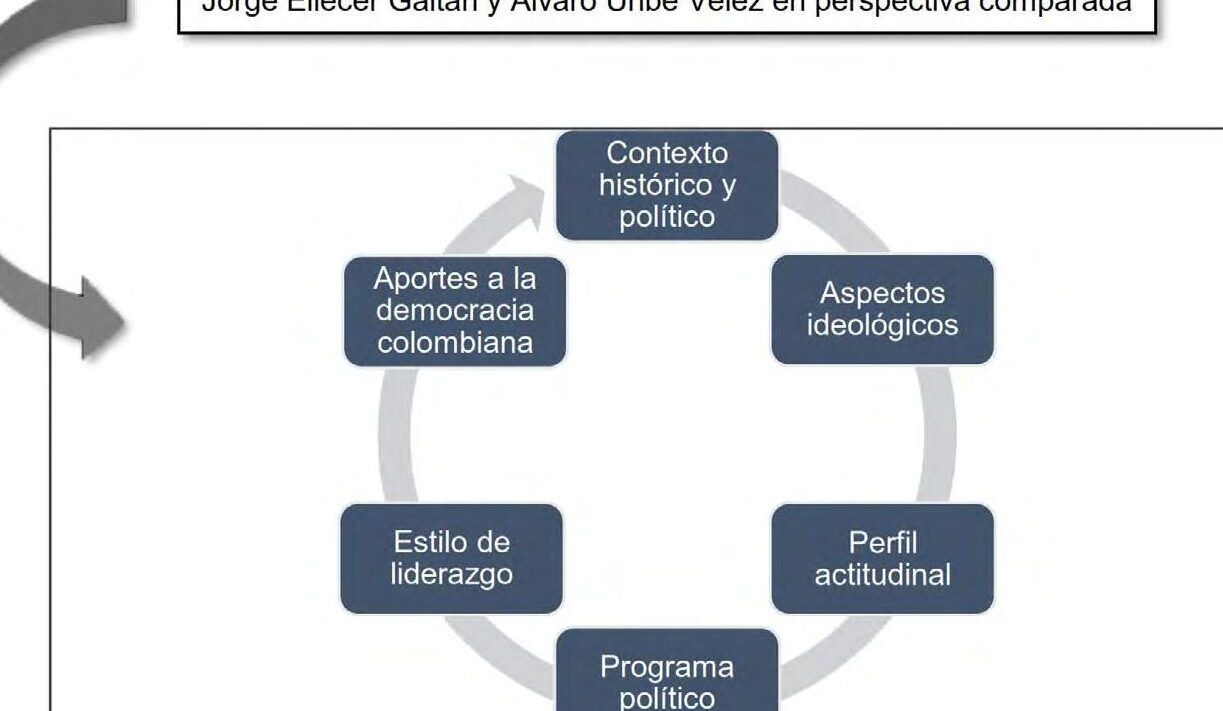 comparativa liderazgo politico nacional