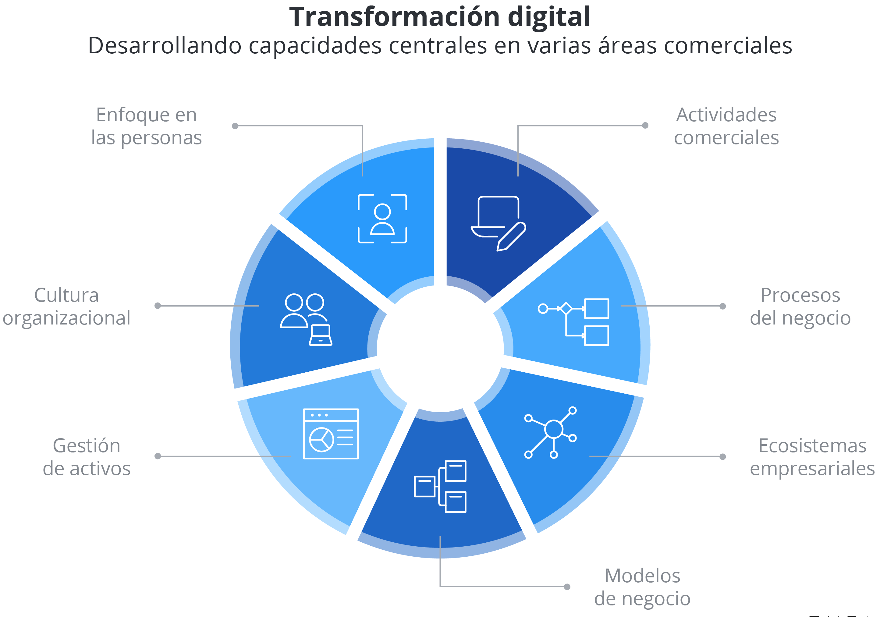 conexion y transformacion digital