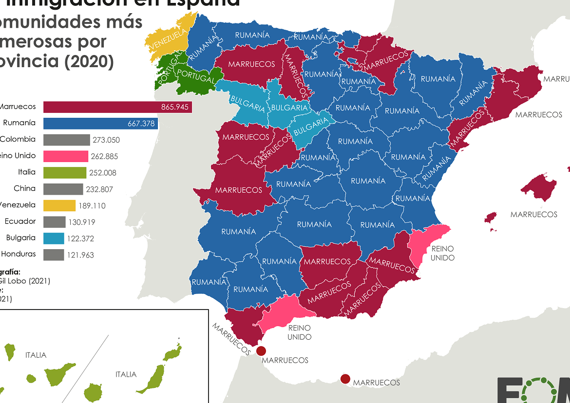 flujos migratorios en espana