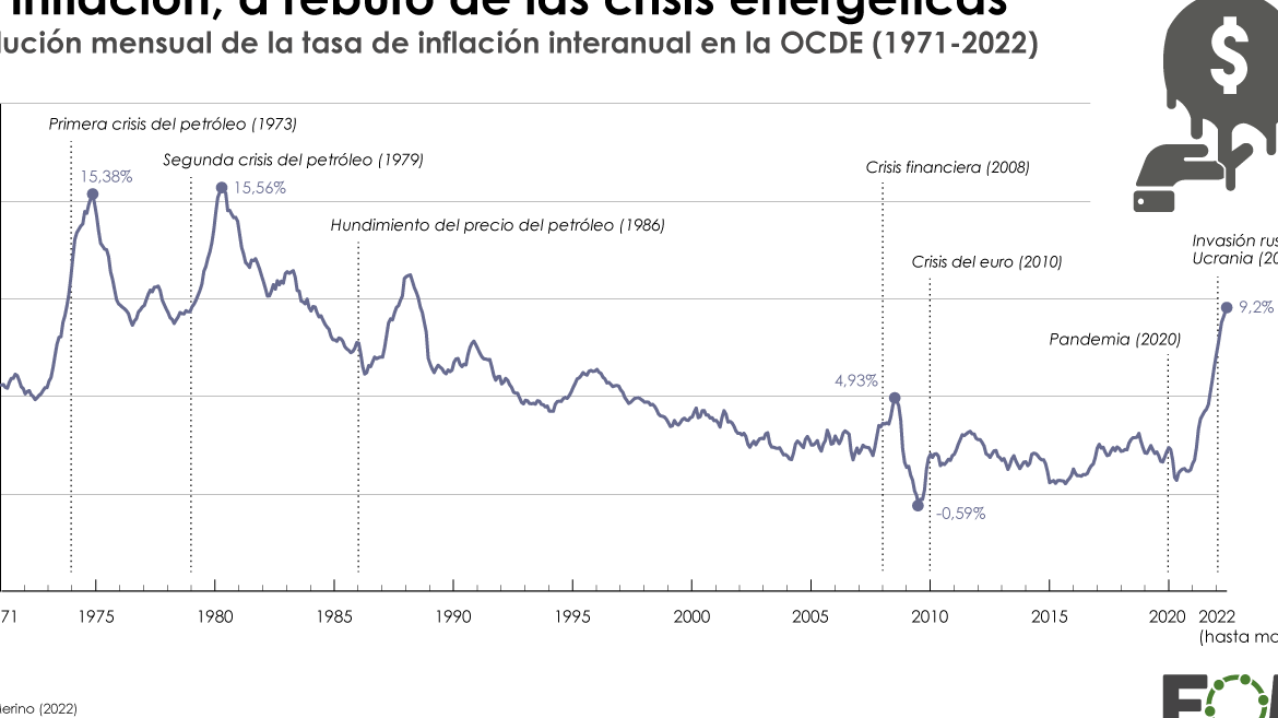graficos de inflacion y politicas fiscales