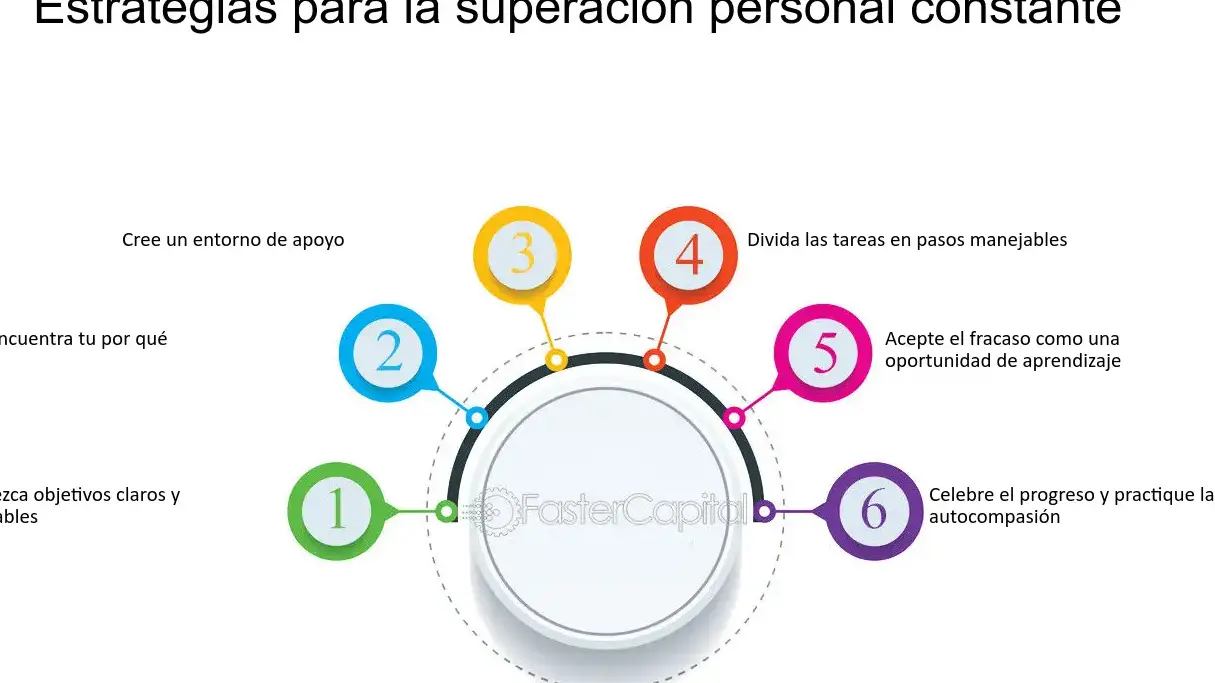historia de superacion y aprendizaje