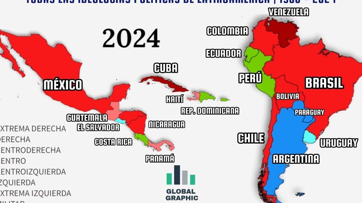 ideologias politicas actuales