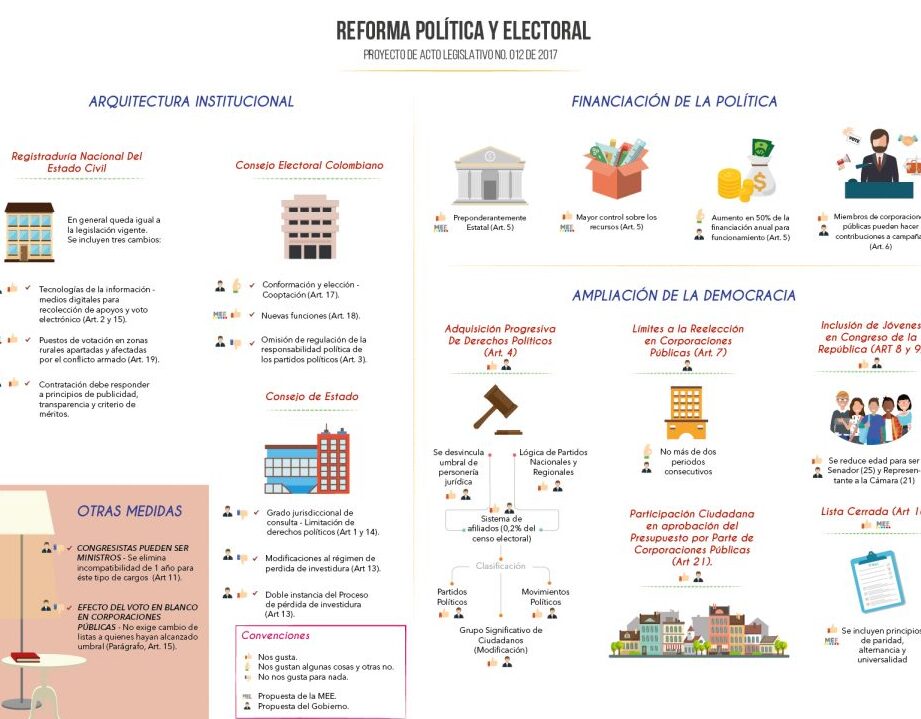 infografia electoral completa