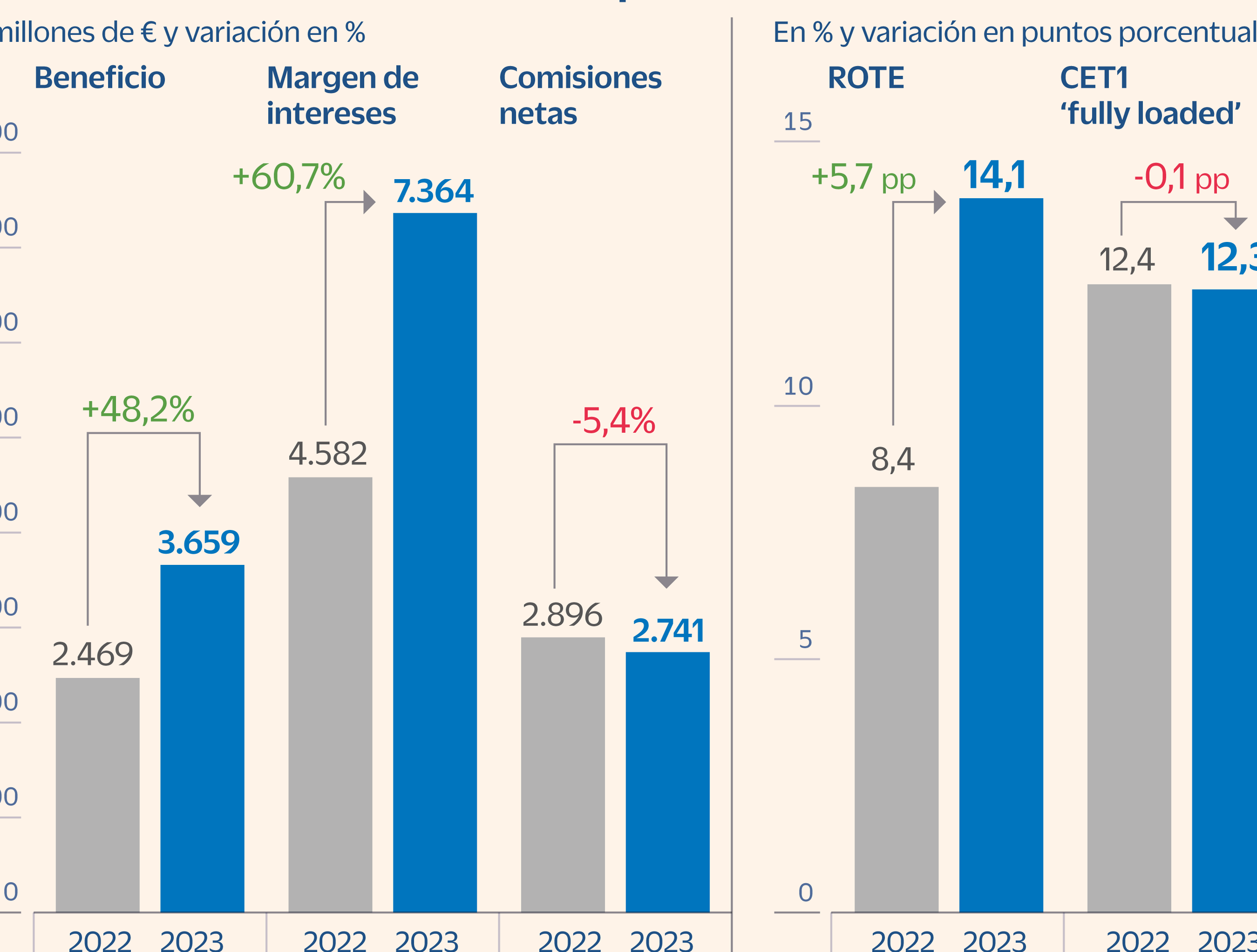 resultados y medidas de bankia